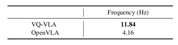 inference time