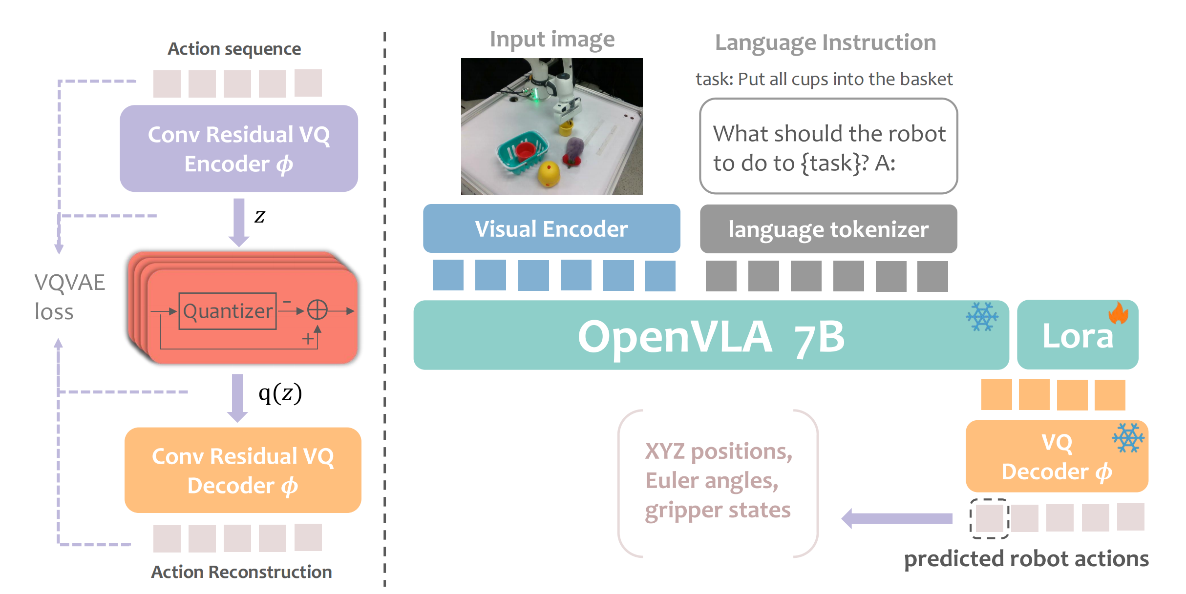 Method Overview